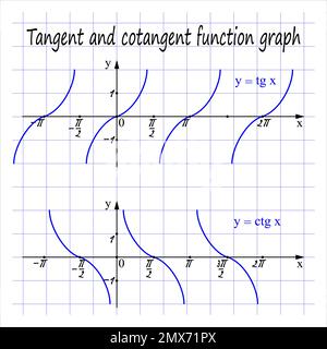 Tangent and cotangent function graph. Vector illustration Stock Vector