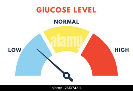 Control sugar in blood . Diabetes concept. Glucose level score. Vector illustration Stock Vector