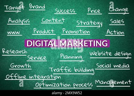Green chalkboard with digital drawn marketing plan Stock Photo
