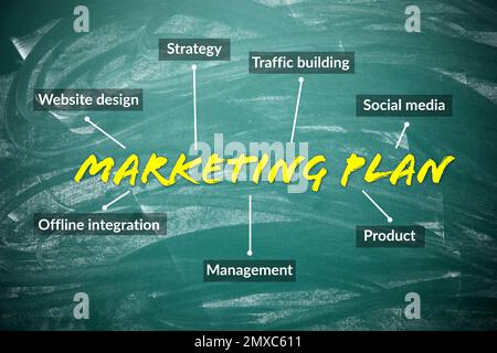 Digital marketing plan drawn on green chalkboard Stock Photo