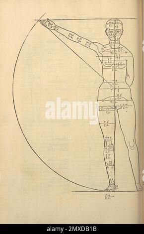 Illustration from the Four Books on Human Proportion. Museum: PRIVATE COLLECTION. Author: Albrecht Dürer. Stock Photo