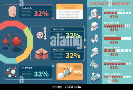 Types of cancer diagnostics and treatment of oncology diseases ...