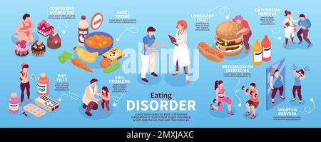 Isometric eating disorder infographics with anorexia and compulsive overeating vector illustration Stock Vector