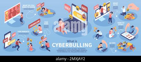 Isometric cyberbullying infographics with online threats and aggressive comments vector illustration Stock Vector