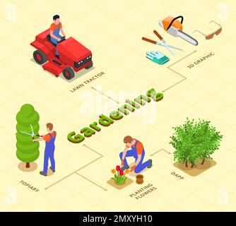 Gardening isometric flowchart depicting lawn tractor topiary planting flowers professional tools and accessories vector illustration Stock Vector