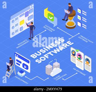 Business software isometric flowchart development cloud computing resources management customer relation  vector illustration Stock Vector