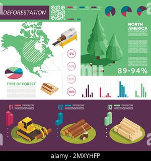 Deforestation isometric infographics with map of north america timber ...