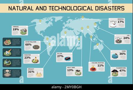 Natural and technological disasters infographics with climate cataslysms on world map vector illustration Stock Vector