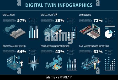 Digital twin technology isometric infographics set with computer model symbols and chart templates vector illustration Stock Vector
