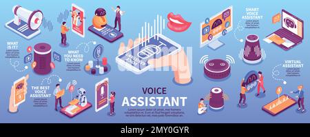 Voice assistant infographics with smart speakers and different electronic devices using voice over internet protocol service isometric vector illustra Stock Vector