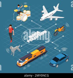 Noise pollution isometric flowchart with urban transportation pets ...
