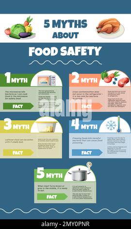 HACCP food safety infographics with paragraphs for five common myths ...