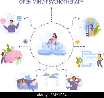 Open mind psychotherapy concept with mental aid symbols flat vector illustration Stock Vector