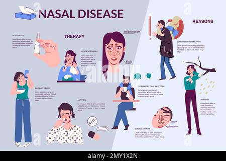Nasal disease runny nose flat infographics with editable text attached to images of people having symptoms vector illustration Stock Vector