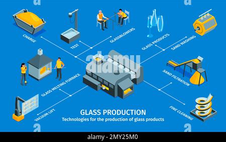 Glass production infographics scheme with charge glassblowers sand washing  filtration melting furnace vacuum lift isometric elements vector illustrat Stock Vector