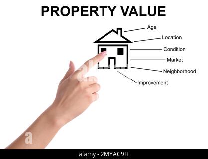 Real estate agent showing house illustration on white background, closeup. Property value concept Stock Photo