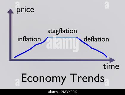 3D illustration of Economy Trends script below a graph demonstrating three segments of price as a function of time, relating to inflation, deflation a Stock Photo