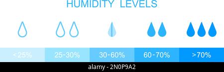 Humidity levels scale bar. Horizontal measuring chart with water drops and percents. Climate control meter tool isolated on white background. Vector flat illustration. Stock Vector