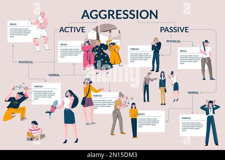 Human aggression flat infographics demonstrated verbal physical active ...