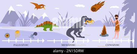 Dinosaur timeline flat background with markers and inhabitants living in paleozonic mesozonic cenozoic periods and corresponding  cartoon vector illus Stock Vector