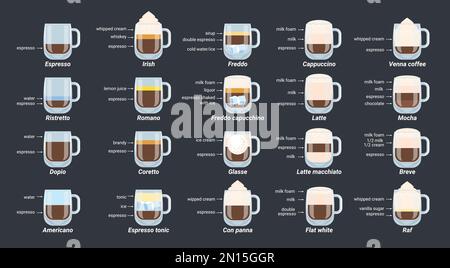 Barista coffee flat infographic composition with isolated icons of tea cups with drink layers and text vector illustration Stock Vector