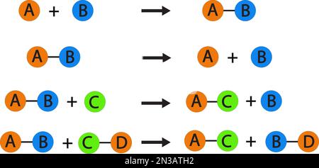 types of chemical reactions. vector image Stock Vector