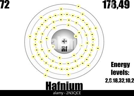 Hafnium atom, with mass and energy levels. Vector illustration Stock Vector