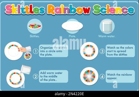 Rainbow skittles science experiment illustration Stock Vector