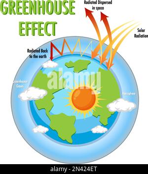 Diagram showing the greenhouse effect illustration Stock Vector