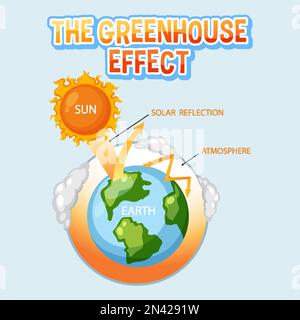 Diagram showing the greenhouse effect illustration Stock Vector