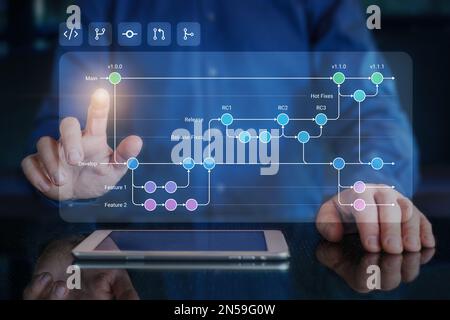 Software development flowchart diagram showing branching, merging, pull request, commit, master, development, and release version process workflow. Di Stock Photo