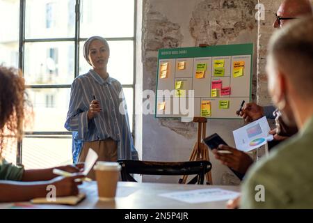 A Middle Eastern female presenter in a business meeting, delivering a presentation with a business model canvas and sticky notes on the display behind Stock Photo