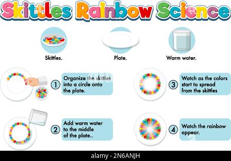 Rainbow skittles science experiment illustration Stock Vector