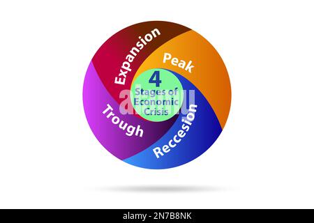 Illustration of four stages of crisis Stock Photo - Alamy