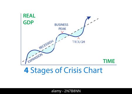 Illustration of four stages of crisis Stock Photo - Alamy