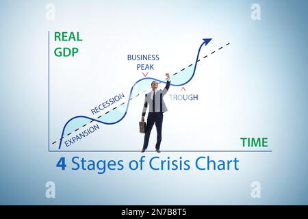 Illustration of four stages of the crisis Stock Photo - Alamy