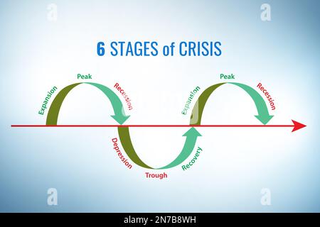 Illustration of six stages of the crisis Stock Photo