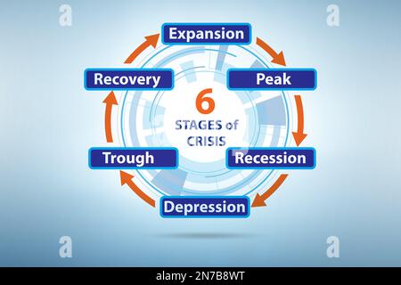 Illustration of the six stages of crisis Stock Photo