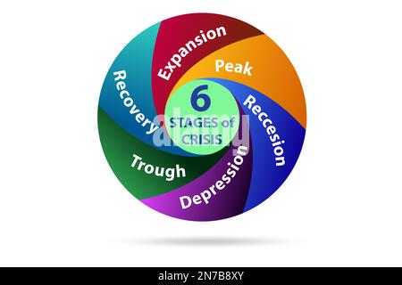 Illustration of the six stages of crisis Stock Photo