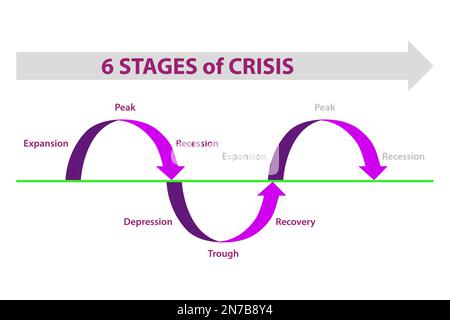 Illustration of six stages of the crisis Stock Photo