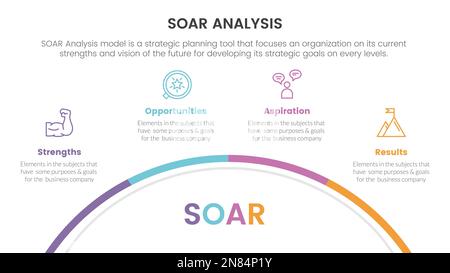 soar analysis framework infographic with half circle shape and icon ...