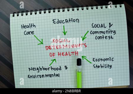 Concept of Social Determinants of Health write on a book with keywords isolated on Wooden Table. Stock Photo