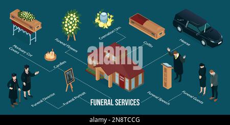 Funeral service isometric infographics with hearse coffin urn flowers guests on color background 3d vector illustration Stock Vector