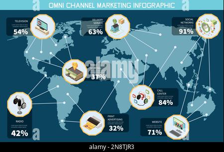 Worldwide omni channel marketing isometric infographics set with world map on background vector illustration Stock Vector