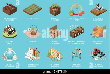 Regenerative agriculture isometric icons set with holistic permaculture management principles isolated vector illustration Stock Vector