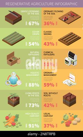 Regenerative agriculture infographic template with permaculture symbols isometric vector illustration Stock Vector