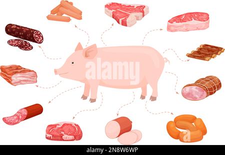 Meat products flat set of isolated product icons with steaks and sausages pointing to pig image vector illustration Stock Vector
