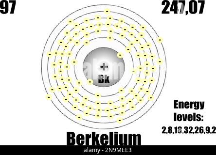 Berkelium atom, with mass and energy levels. Vector illustration Stock Vector