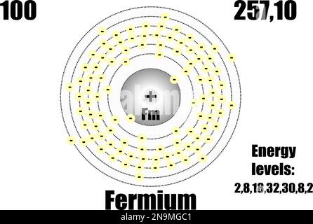 Fermium atom, with mass and energy levels. Vector illustration Stock Vector
