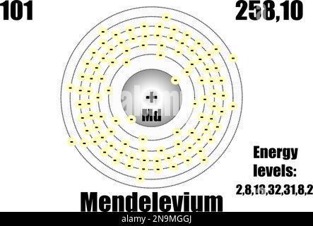 Mendelevium atom, with mass and energy levels. Vector illustration Stock Vector